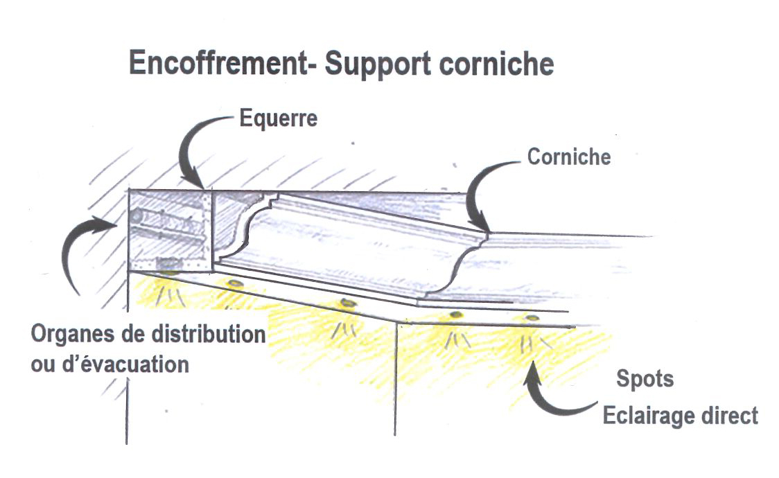 Equerre encoffrement tuyau platre a viiser sur plafond